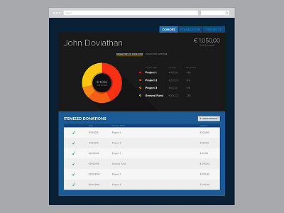 Donation Product Demo app chart design donation ledger software