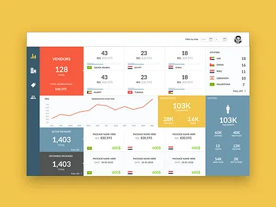 Web UI dashboard admin arabic charts dashboard flat minimal panel statistics ui ux web