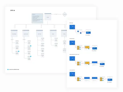 Site IA/User Flows charts design flow ia sitemap user ux web