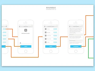 Rhumbi Foreman App Flow app flow design erik herschend rhumbix ui ux whitespace