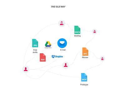 repost - how designers worked