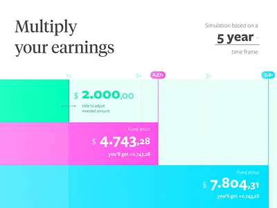 Daily UI 004 — Calculator bar calculator daily graph invest money ui