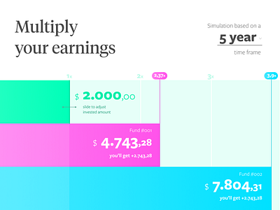 Daily UI 004 — Calculator bar calculator daily graph invest money ui