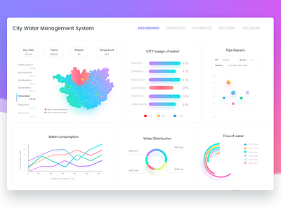 City water Management Dashboard app application b2b business desktop graph johnyvino management ui ux water webapp