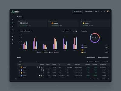 Crypto & Assets Management Dashboard assets b2b b2c branding crypto darkmode saas ui ux