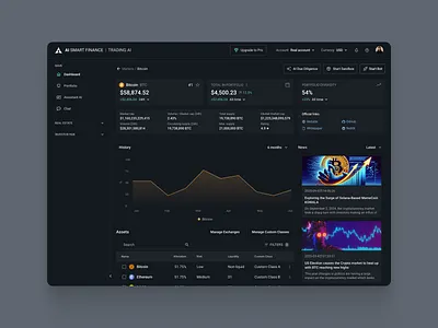 Crypto and Assets Management Dashboard assets b2b b2c bitcoin crypto darkmode finance fintech saas ui ux