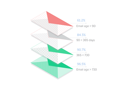 Infographic Illustration @illustration @infographic @riskified