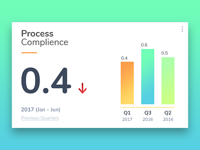 Dashboard Component dashboard graph score widget