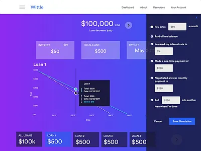 Wittle Dashboard Modeling dashboard data visualization financial planning gradient modeling