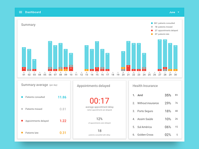 Medical Dashboard appointment bars board dashboard doctor statistic