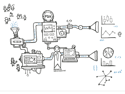 Renato The Data Scientist