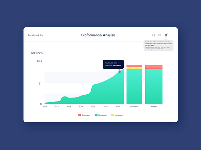 #086 - Analytics Chart 100 day ui design challenge analytics chart daily ui facebook stock uxui design visual design