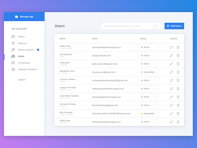 Dashboard admin dashboard desktop figma layout management tables ui user users