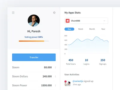 SteemConnect Dashboard admin chart dashboard data icon icons interface profile ui ux