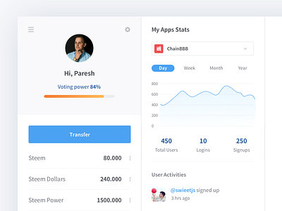 SteemConnect Dashboard admin chart dashboard data icon icons interface profile ui ux