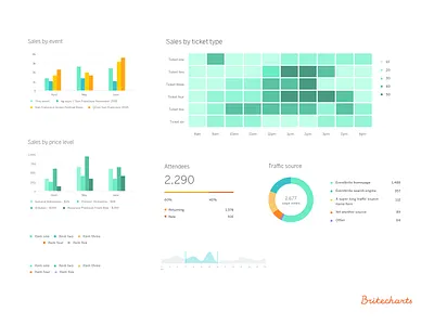 Designing for Open Source Charting Library analytics article chart d3 data library open source