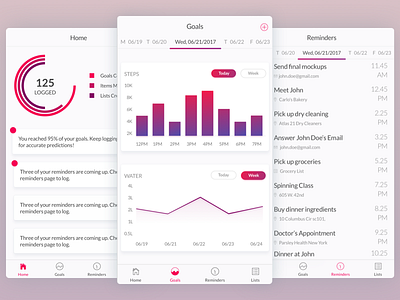 Organization App charts goals health mobile organization ux