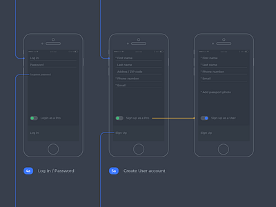 One of the stages for registration form designing illustration prototyping