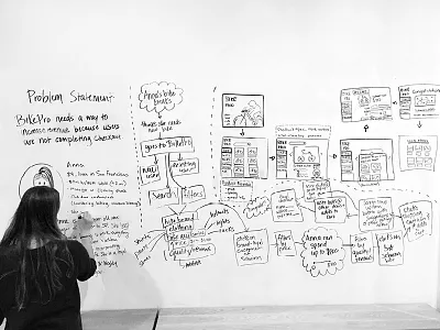 Process creative solutions design problem solving process sitemap strategy think big user flows users ux design website design white board