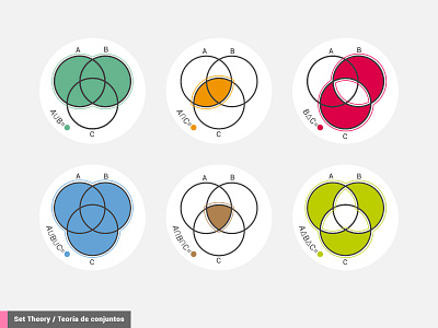 Set Theory graphic math set theory teoria de conjuntos visualization