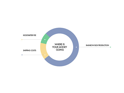 Chart bar chart circle design idea generation illustration layout prototyping