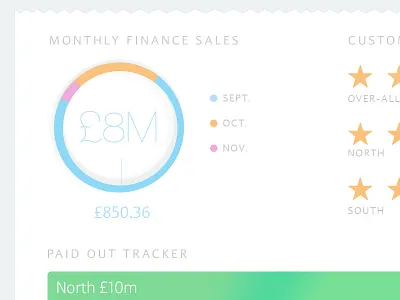 Dashboard Close-up dashboard finance financial graphs tablet ui ux