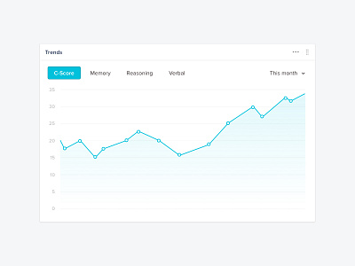 Analytics Dashboard analytics card dashboard graph ui vector