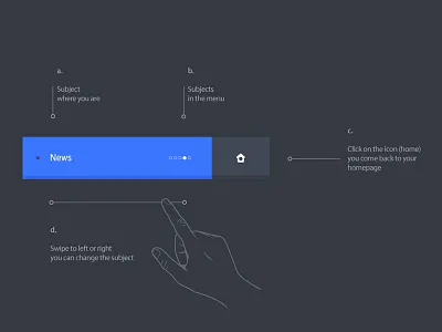 Menu app design illustration layout mobile prototyping