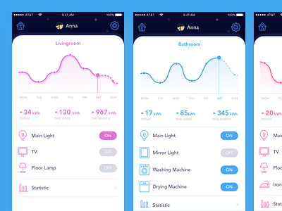 Statistic for E-lam app app application chart controller dashboard electricity icons ios smart home statistic ui ux