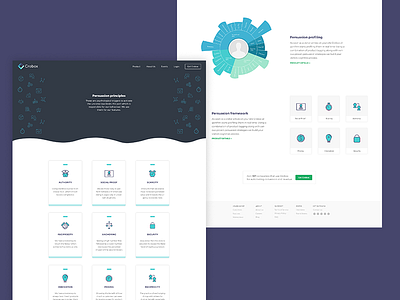 Persuasion Principles landing page library persuasion rebrand saas website