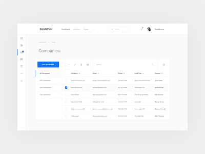 CRM Company List dashboard kit ui ux