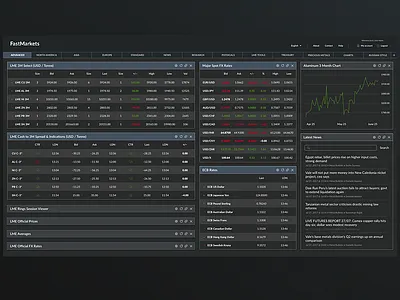 Market Data dashboard app design desktop interface ui ui design user interface design ux ux design