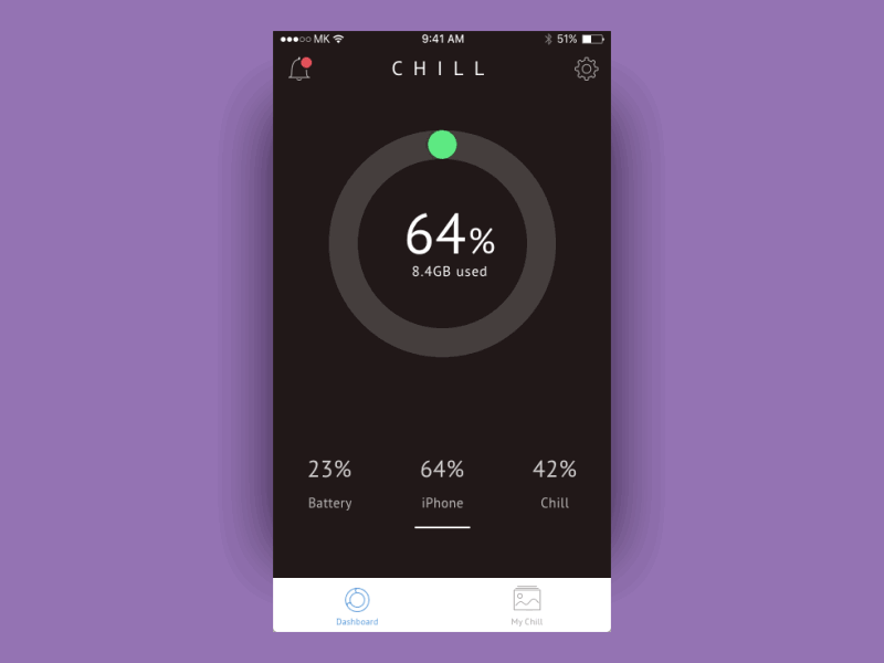 Chill App Dashboard chart animation charts iphone app principle ui