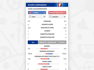 EURO 2016 PLAYER COMPARISON comparison design euro 2016 player ui