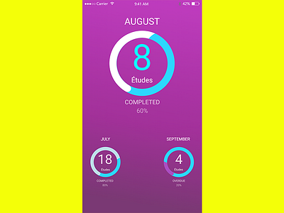 Daily Ui 028 adobexd app daily ui ios mobile app product design product designer ui xd
