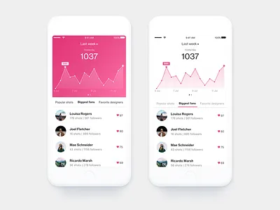 First shot app dashboard design dribbble ios mobile statistics