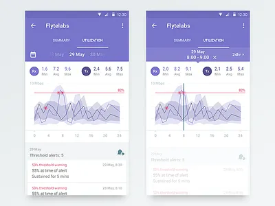 Chart highlight mode android chart connection console material design mobile app ui utilisation ux