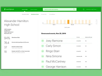 Learnsprout Unexcused Absence Record data display data tracking design learnsprout rachel needle ui ux whitespace