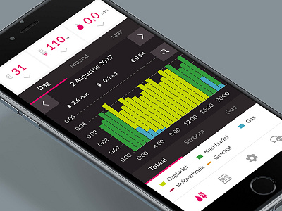 Essent EnergieFit App - Dashboard app dashboard domotica electricity energy essent gas ios iphone mobile power statistics