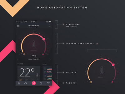 Thermostat setting dials thermostat