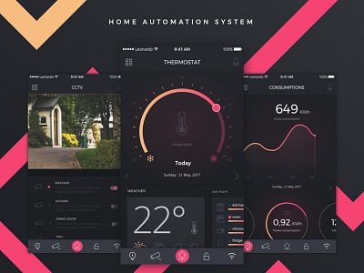 Home automation system automation home system