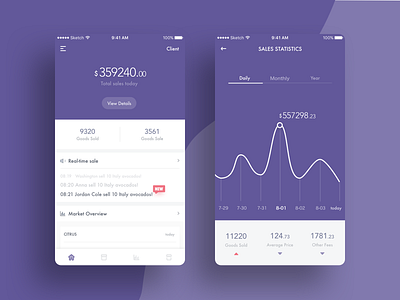 Daily UI #21——The Sales statistics app daily dashboard sales sketch statistics ui