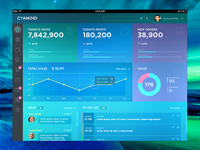 CYANOID app chart crm dashboard desktop sales statistics ui