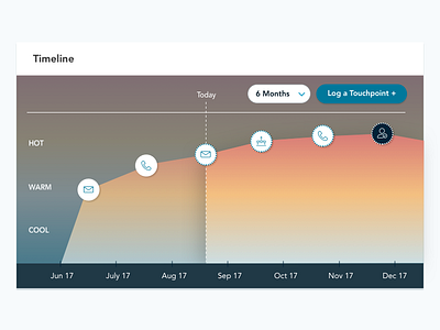 Timeline chart design gradient graph timeline touchpoints ui ux