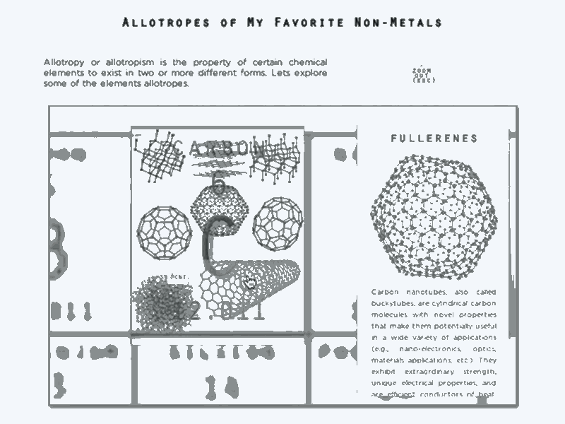 Interactive periodic table of elements fullerenes gif metals monochromatic science