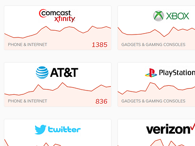 DownStatus - Service Cards with Chart chart downstatus reports services