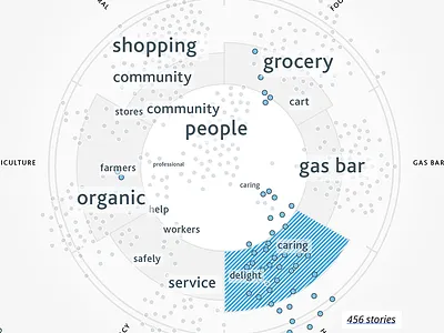 Keywords visualization data visualization keywords tag cloud