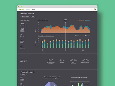 Reporting charts dashboard data data analytics graphs report reporting web dashboard web ui web ux