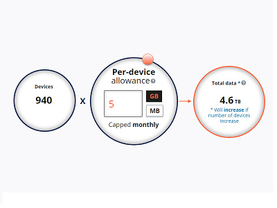 Per Device Allowance allowance capped data device gb mobile plan usage
