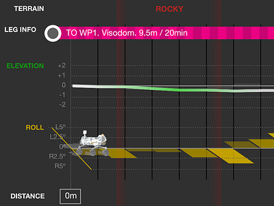 Scrubbable Timeline Detail interface ui visualization